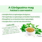 Vitaking Görögszéna Mag (90 db) Kapsz.