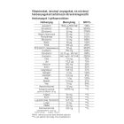 Vitaking Multi Liquid Plusz – (30) Gélkapsz.